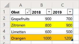 Ein Arbeitsblatt mit der sortierten Tabelle zum Verkauf von Obst.