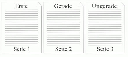 Dreiseitiges Dokument mit verschiedenen Kopfzeilen