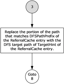 DFS path resolution - connection 3