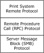 Protocol Relationships