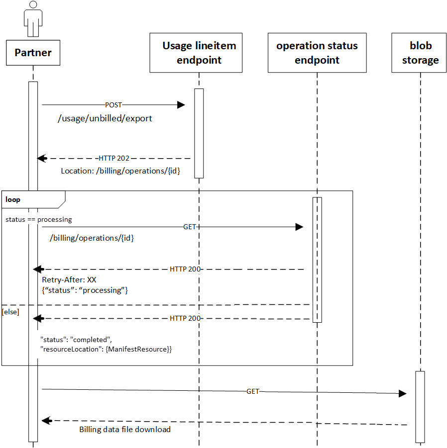 Ein Diagramm mit den Schritten zum Herunterladen der Abstimmung.