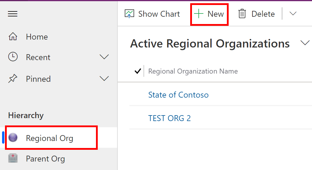 Daten zu regionalen Organisationen