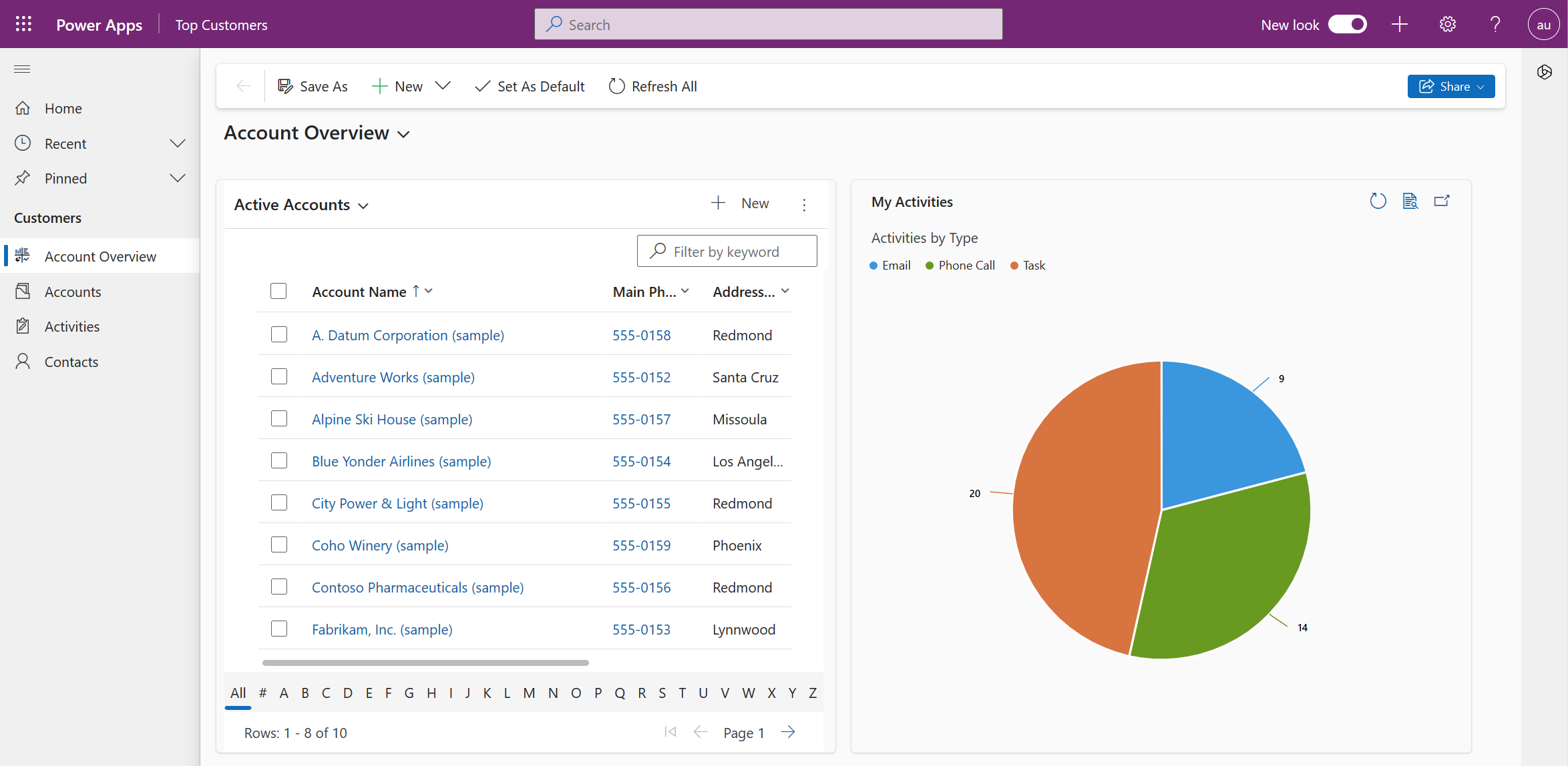 Systemdashboardseite im modernen, aktualisierten Design.