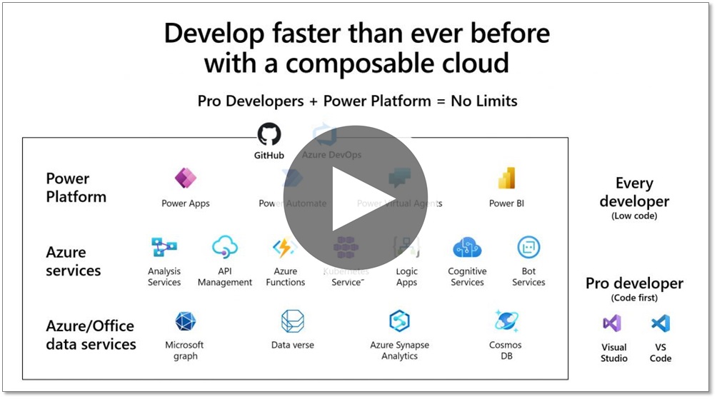 Eine Folie aus dem Video zu Power Automate und Microsoft Power Platform mit einer Infografik zu den Microsoft Azure- und Microsoft Power Platform-Apps und -Services für Entwickler