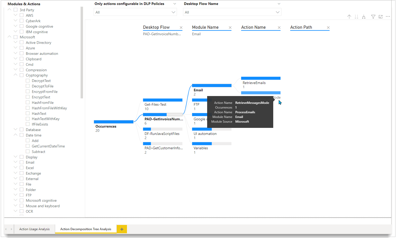 Ein Screenshot, der das Baumstrukturdiagramm zeigt.