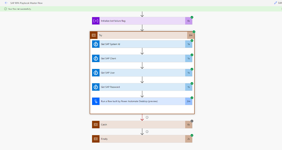 Screenshot des Testlaufs, nachdem jeder Schritt erfolgreich ausgeführt wurde, mit der Bannernachricht „Ihr Flow wurde erfolgreich ausgeführt“.