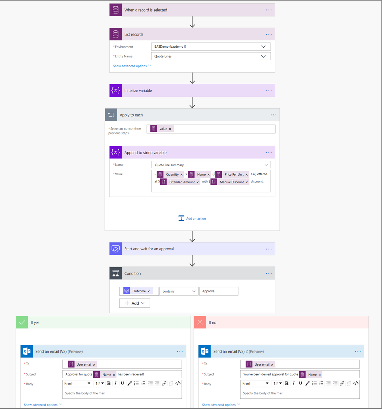 Screenshot der Struktur des Genehmigungsflows