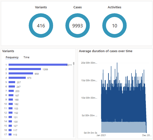 Screenshot des Bereichs Visualisierungen.