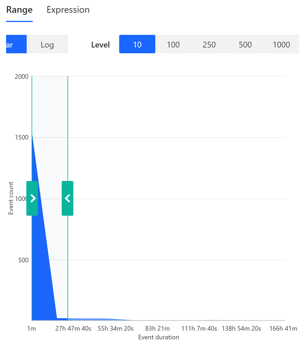 Screenshot der Chart-Schieberegler für die Angabe eines Bereichs.