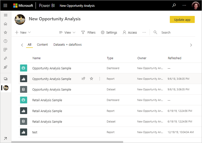 Screenshot: Inhaltsansicht des Power BI-Arbeitsbereichs