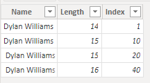 Screenshot der gleichen Textdaten nach dem Laden in Power BI ergibt die gleiche Zeilenanzahl wie zuvor.