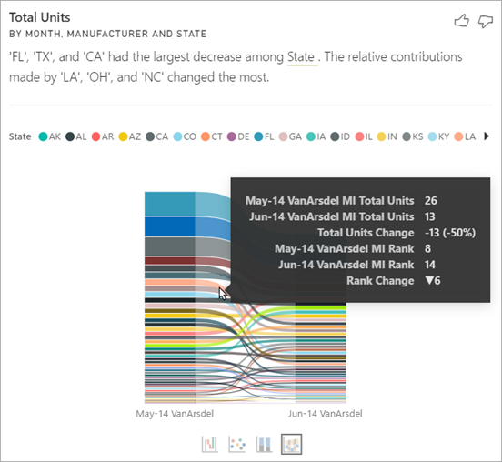 Screenshot eines Bänderdiagramms mit QuickInfos.