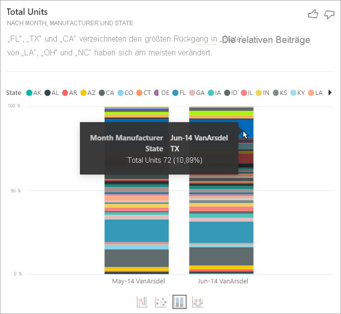 Screenshot eines gestapelten 100 %-Säulendiagramms mit QuickInfos, die den ausgewählten Wert von Texas anzeigen.