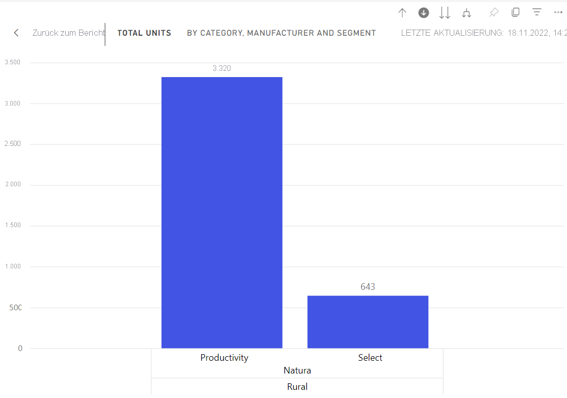 Screenshot: Balkendiagramm mit den Segmenten „Produktivität“ und „Auswählen“