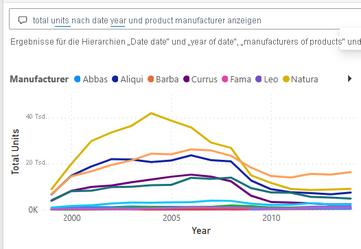 Abbildung der F&A-Frage und des resultierenden Liniendiagramms.