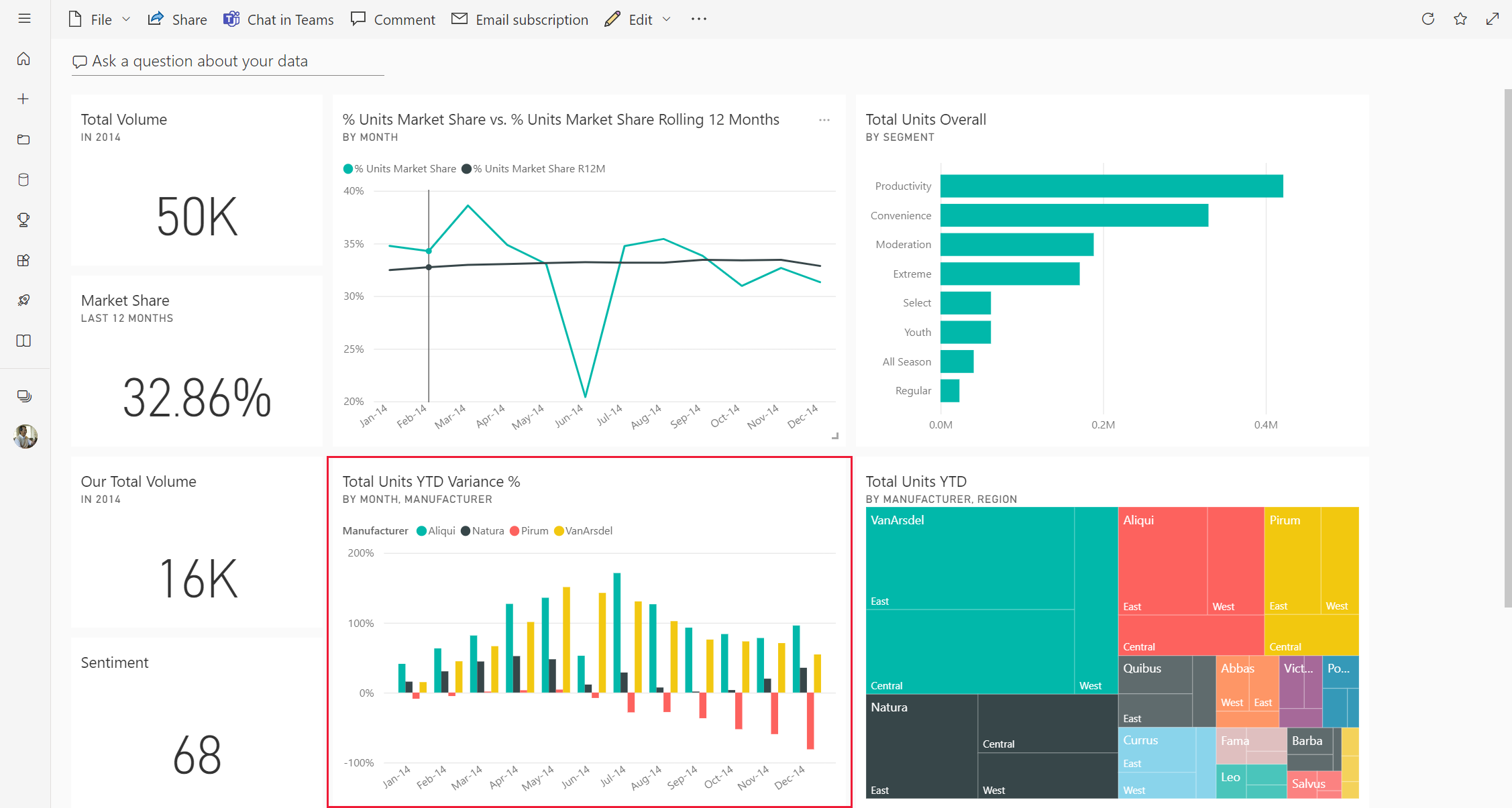 Screenshot: Dashboard und ausgewählte Kachel.