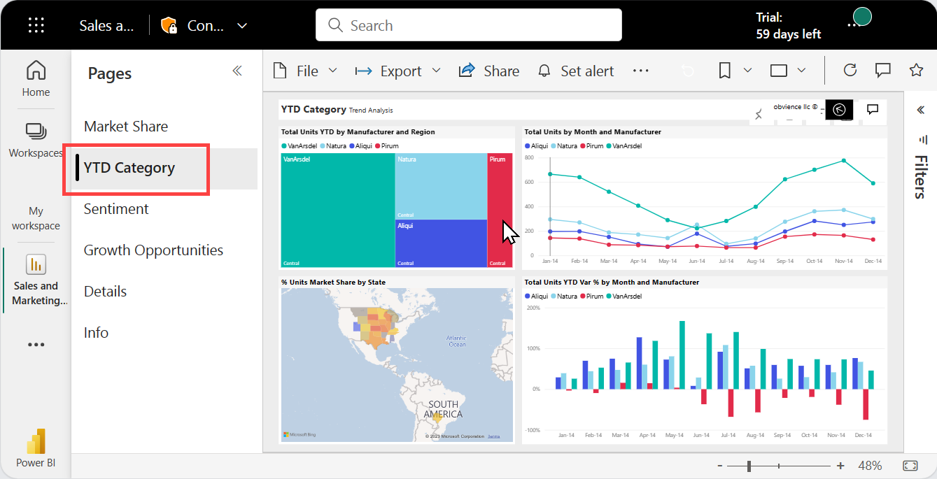 Screenshot der geöffneten Seite „YTD Category Trend Analysis