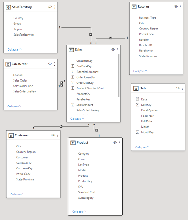 Screenshot des zu startenden Datenmodells.