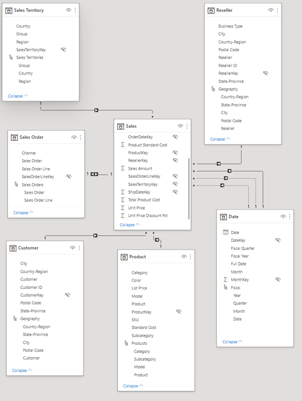 Screenshot eines abgeschlossenen Datenmodells mit umbenannten Tabellen.