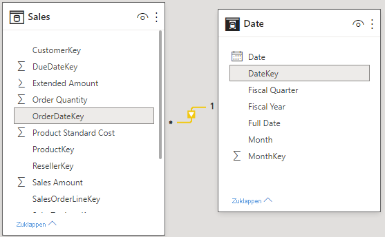 Screenshot: Beziehung zwischen den Tabellen „Sales“ und „Date“.