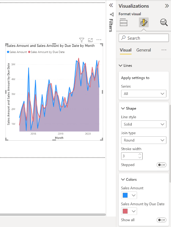 Screenshot von „Sales Amount nach Due Date“ als Flächendiagramm.