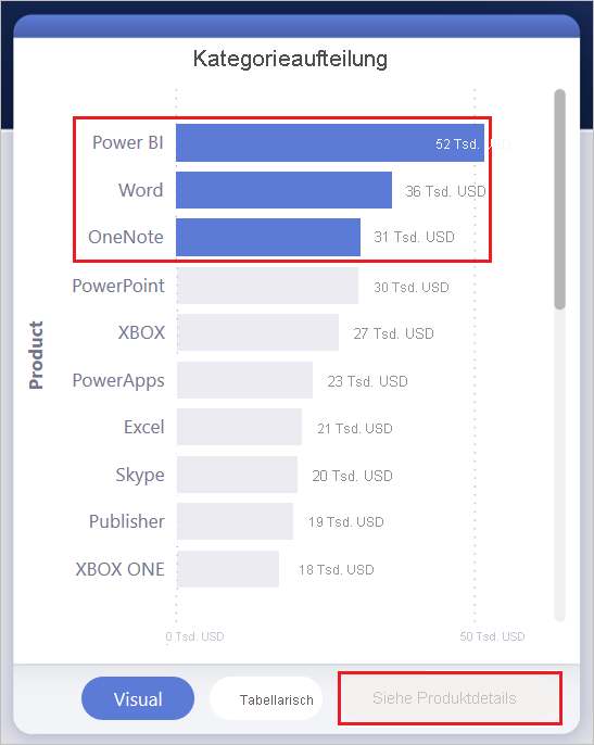 Screenshot der Kategorieaufschlüsselung mit hervorgehobenen ausgewählten Werten und deaktivierter Schaltfläche „Produktdetails anzeigen“.