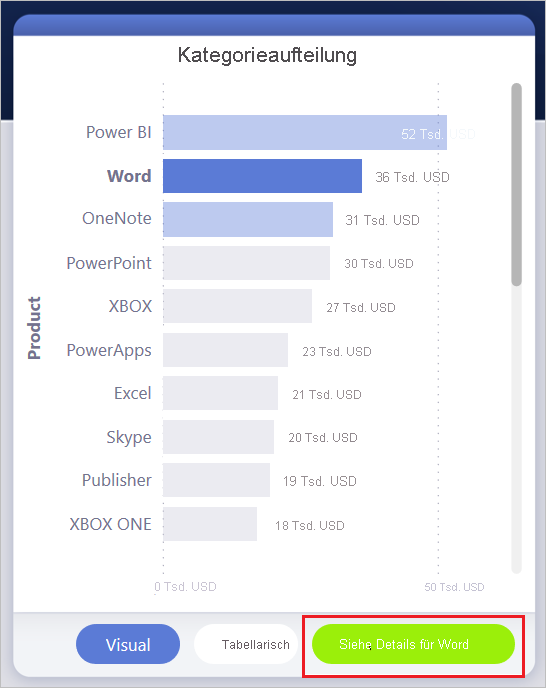 Screenshot der Kategorieaufschlüsselung mit Hervorhebung Details zu Word anzeigen.