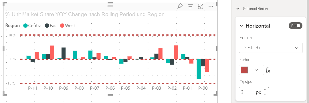 Screenshot: Visuelles Element des Power BI-Dienstes mit den Einstellungen für die Achsen-Gitternetzlinien.