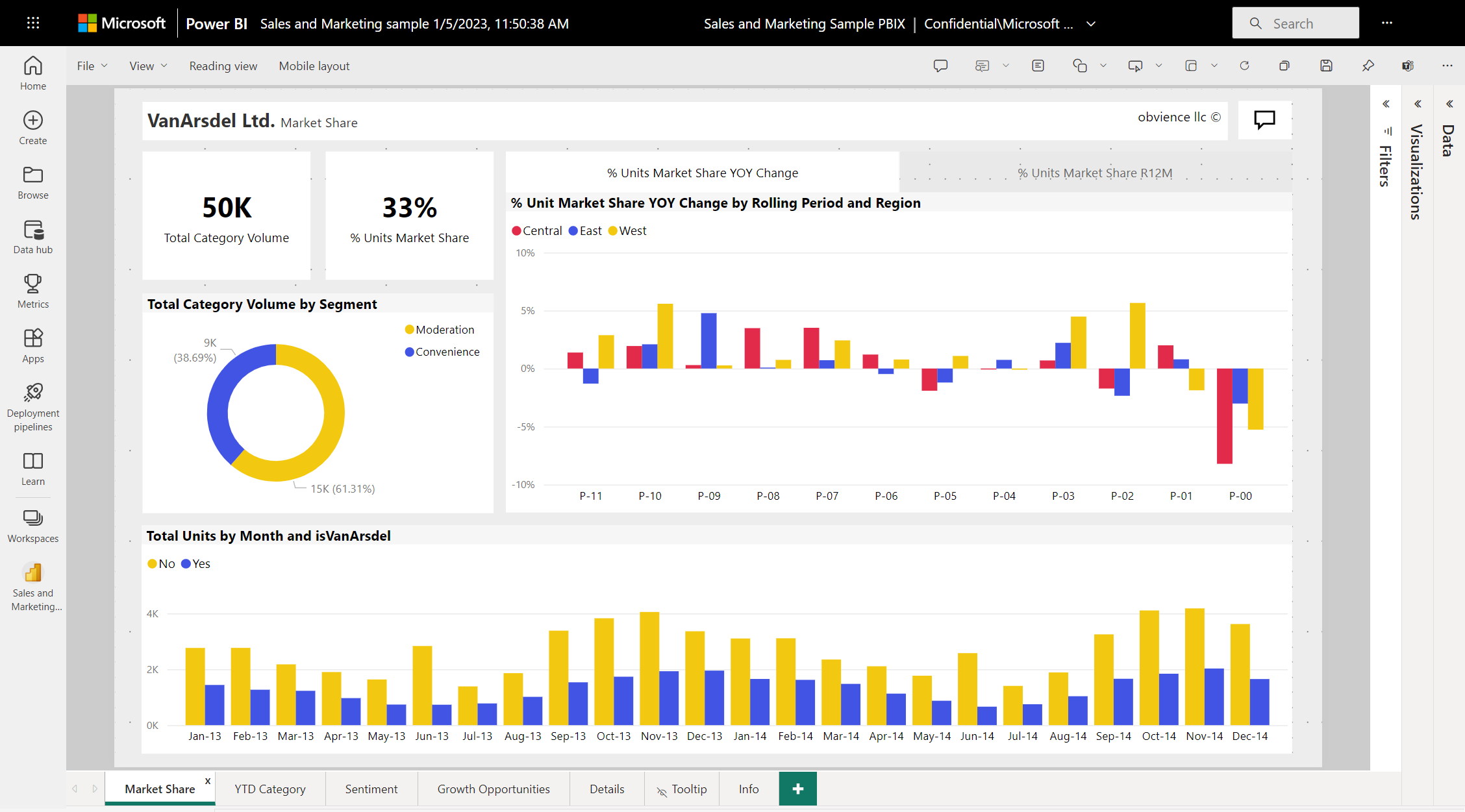 Screenshot: Bericht-Canvas, der das Verwenden von Gitternetzlinien und der Option „Am Raster ausrichten“ in Power BI-Dienstberichten zeigt.