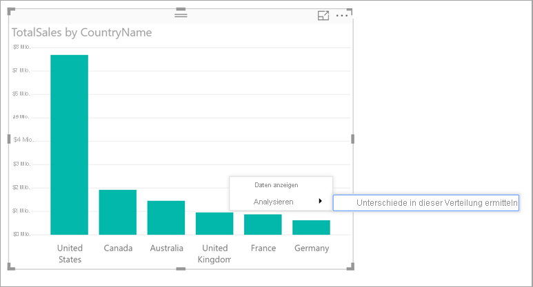 Screenshot: Säulendiagramm mit einem Kontextmenü