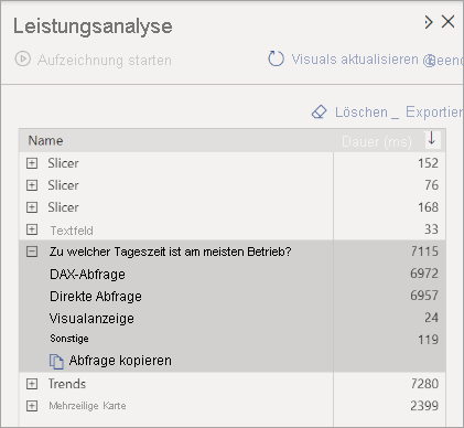 Dialogfeld „Leistungsanalyse“