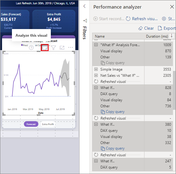 Screenshot eines Visuals mit hervorgehobenem Symbol „Dieses Visual analysieren“