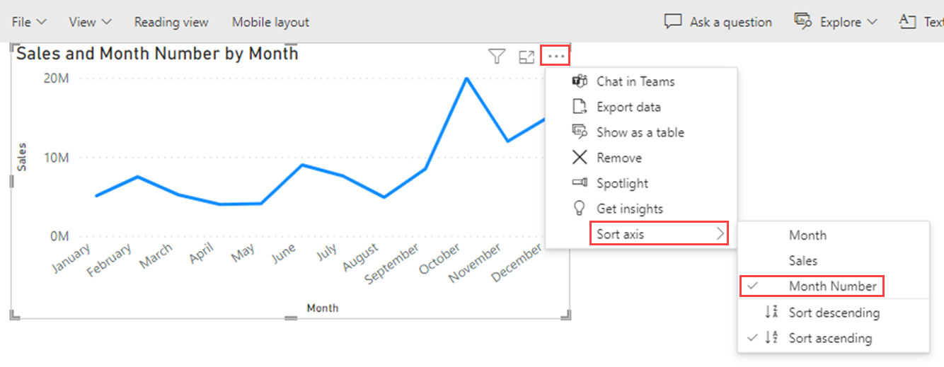 Screenshot des Power BI-Diensts. das Menü „Weitere Optionen“ ist sichtbar, mit hervorgehobener „Sortierachse“ und „Monatsnummer“.