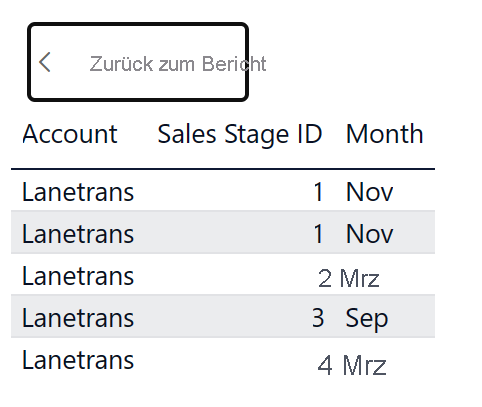 Screenshot des Power BI-Diensts. Alle Daten für das ausgewählte Spaltenelement sind in einer Tabelle sichtbar.