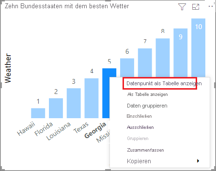 Screenshot: Säulendiagramm in Power BI Desktop. In einem Kontextmenü für eine der Spalten ist „Datenpunkt als Tabelle anzeigen“ hervorgehoben.