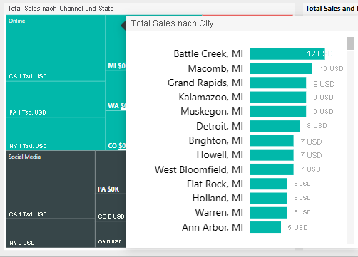 Screenshot shows a report page tooltip displayed in the Top 10 Regions page.