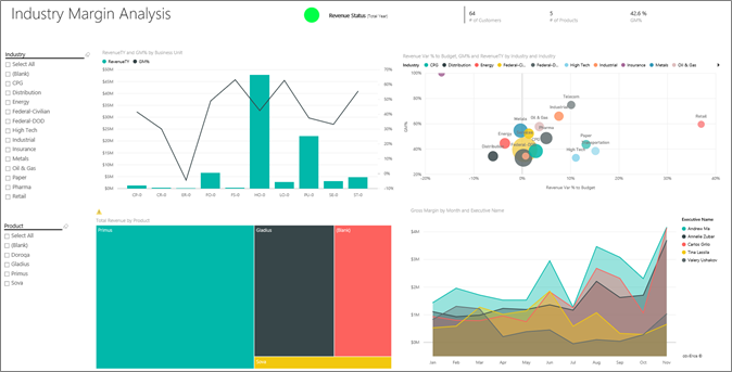 Screenshot:Berichtsseite „Industry Margin Analysis”