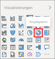 Screenshot: Bereich „Visualisierungen“ mit hervorgehobener Option „Ringdiagramm“.