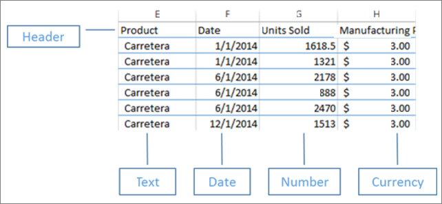 Screenshot: die in Excel strukturierten Daten