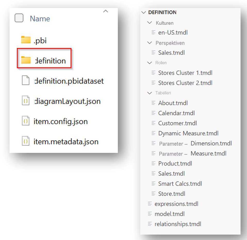 Screenshot des Definitionsordners in einem Semantikmodellordner.