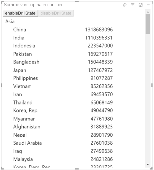 Screenshot of a visual with drilldown enabled showing the population of each continent with Ocenana expanded to show Australia and New Zealand.