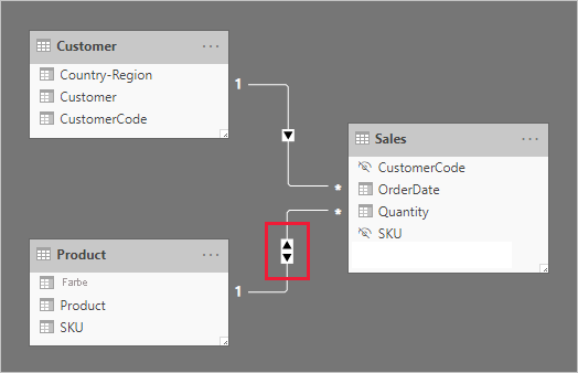 Diagramm mit einem Modell, in dem die Beziehung zwischen den Tabellen „Product“ und „Sales“ jetzt bidirektional ist