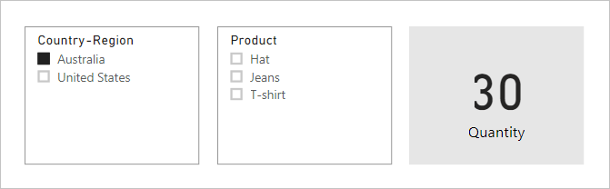 Diagramm mit der Berichtsseite mit drei visuellen Elementen. Die Details sind im folgenden Absatz beschrieben.