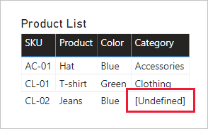 Ein Tabellenvisual enthält vier Spalten: SKU, Produkt, Farbe und Kategorie. Der Kategoriewert für das Produkt-SKU CL-02 wird jetzt als „Undefiniert“ bezeichnet.