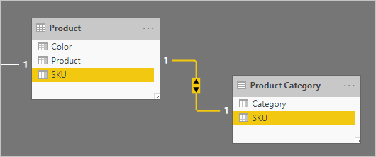 Ein Modeldiagramm enthält zwei Tabellen. Das Format wird im folgenden Absatz beschrieben.