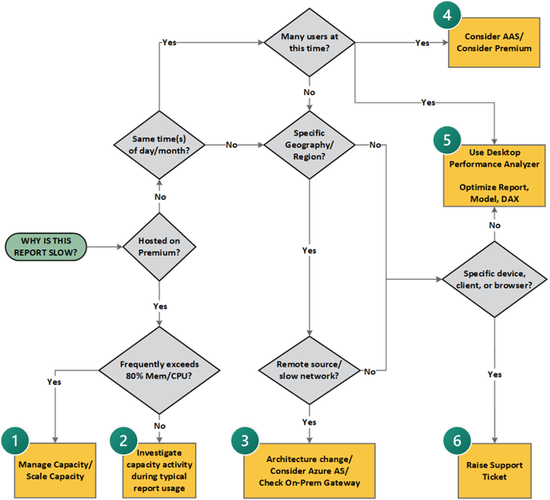 Abbildung: Flussdiagramm, das im Artikeltext ausführlich beschrieben wird