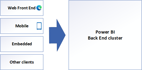 Das Web-Front-End und das -Back-End