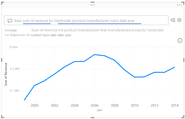 Screenshot der visuellen F&A-Ergebnisse in Power BI.