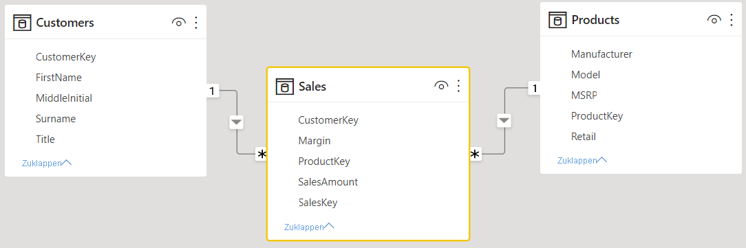 Screenshot showing Customers, Sales, and Products tables with interconnected relationships.