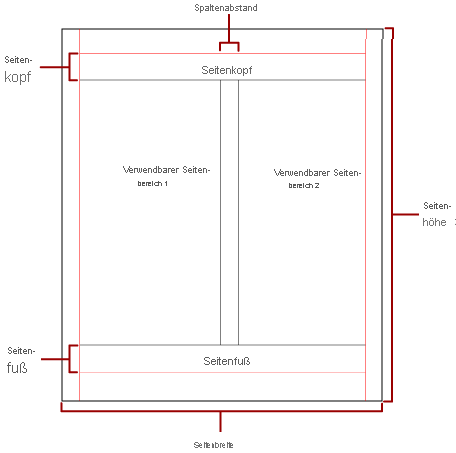 Diagramm einer physischen Seite mit Spalten